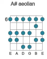 Guitar scale for aeolian in position 6